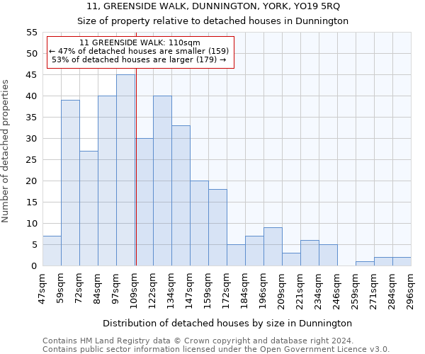 11, GREENSIDE WALK, DUNNINGTON, YORK, YO19 5RQ: Size of property relative to detached houses in Dunnington