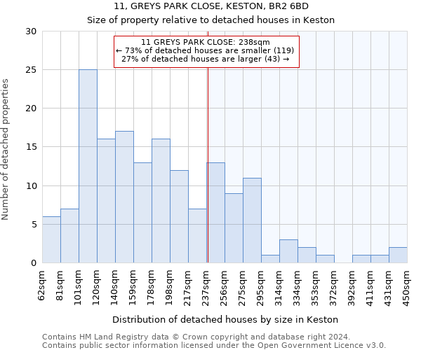 11, GREYS PARK CLOSE, KESTON, BR2 6BD: Size of property relative to detached houses in Keston