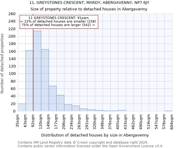 11, GREYSTONES CRESCENT, MARDY, ABERGAVENNY, NP7 6JY: Size of property relative to detached houses in Abergavenny