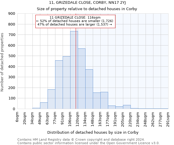 11, GRIZEDALE CLOSE, CORBY, NN17 2YJ: Size of property relative to detached houses in Corby