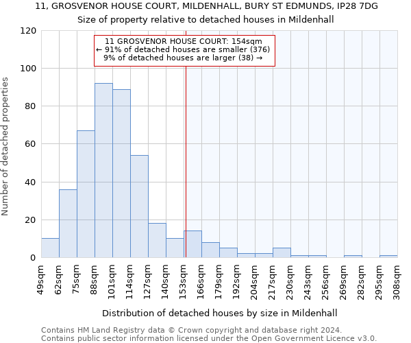 11, GROSVENOR HOUSE COURT, MILDENHALL, BURY ST EDMUNDS, IP28 7DG: Size of property relative to detached houses in Mildenhall