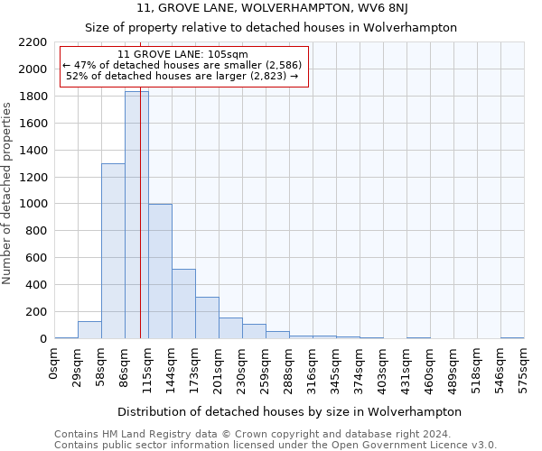 11, GROVE LANE, WOLVERHAMPTON, WV6 8NJ: Size of property relative to detached houses in Wolverhampton