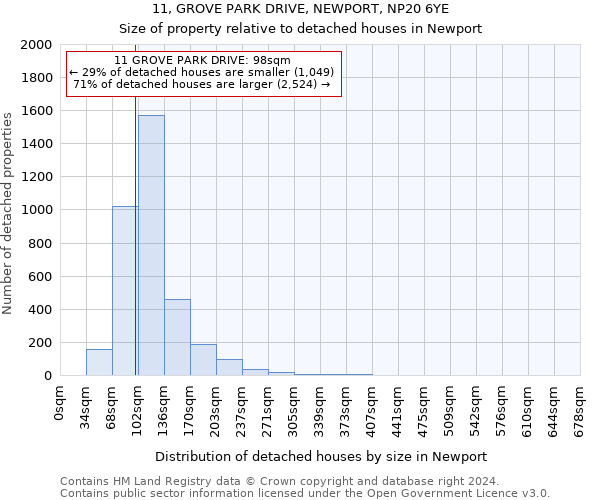 11, GROVE PARK DRIVE, NEWPORT, NP20 6YE: Size of property relative to detached houses in Newport