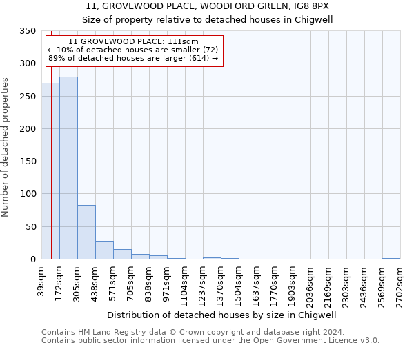 11, GROVEWOOD PLACE, WOODFORD GREEN, IG8 8PX: Size of property relative to detached houses in Chigwell