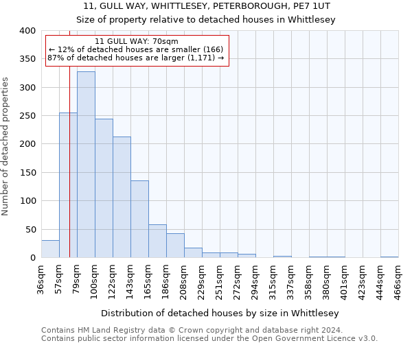 11, GULL WAY, WHITTLESEY, PETERBOROUGH, PE7 1UT: Size of property relative to detached houses in Whittlesey