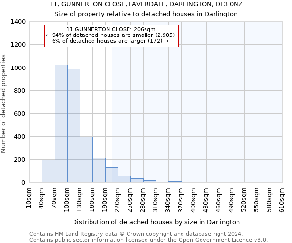 11, GUNNERTON CLOSE, FAVERDALE, DARLINGTON, DL3 0NZ: Size of property relative to detached houses in Darlington