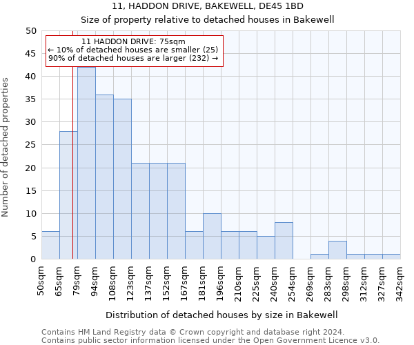11, HADDON DRIVE, BAKEWELL, DE45 1BD: Size of property relative to detached houses in Bakewell