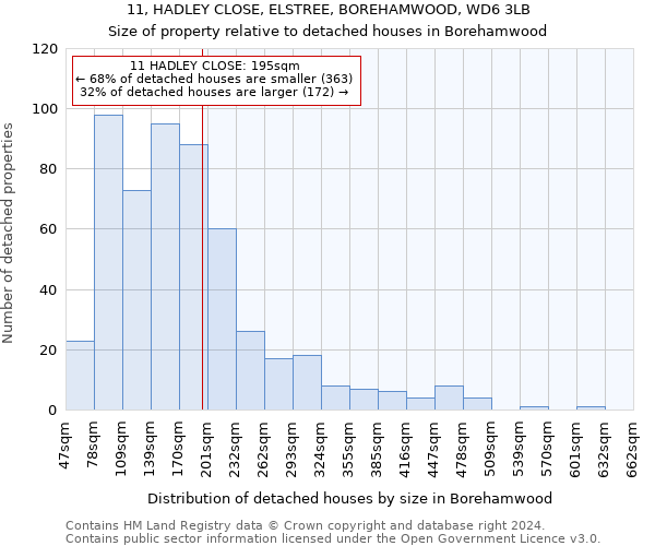 11, HADLEY CLOSE, ELSTREE, BOREHAMWOOD, WD6 3LB: Size of property relative to detached houses in Borehamwood