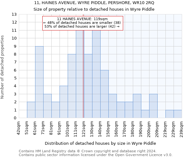 11, HAINES AVENUE, WYRE PIDDLE, PERSHORE, WR10 2RQ: Size of property relative to detached houses in Wyre Piddle