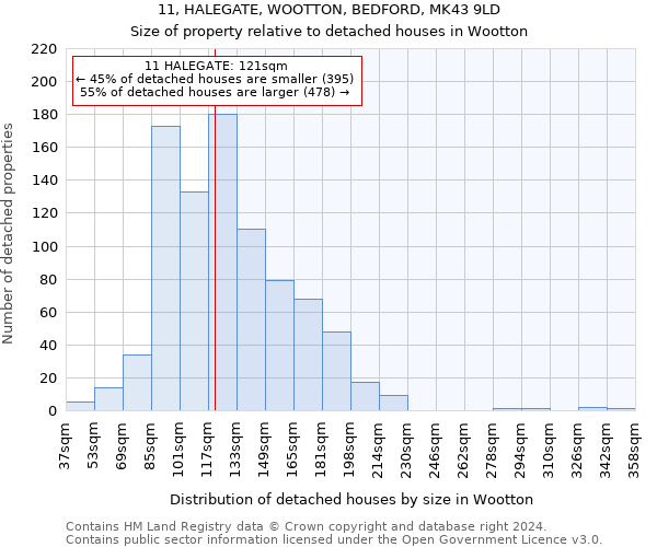 11, HALEGATE, WOOTTON, BEDFORD, MK43 9LD: Size of property relative to detached houses in Wootton