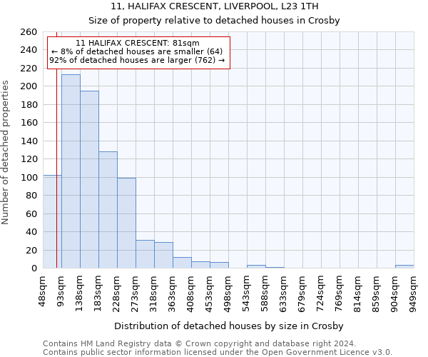 11, HALIFAX CRESCENT, LIVERPOOL, L23 1TH: Size of property relative to detached houses in Crosby