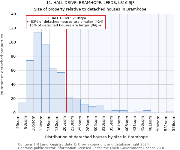 11, HALL DRIVE, BRAMHOPE, LEEDS, LS16 9JF: Size of property relative to detached houses in Bramhope