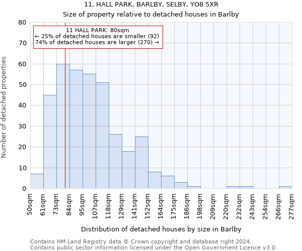 11, HALL PARK, BARLBY, SELBY, YO8 5XR: Size of property relative to detached houses in Barlby