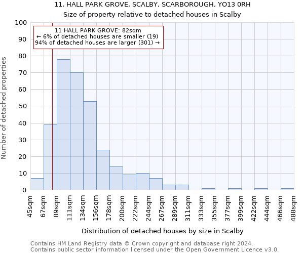 11, HALL PARK GROVE, SCALBY, SCARBOROUGH, YO13 0RH: Size of property relative to detached houses in Scalby