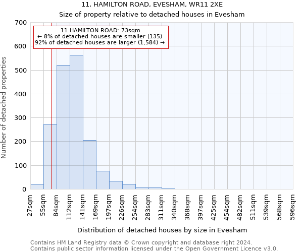11, HAMILTON ROAD, EVESHAM, WR11 2XE: Size of property relative to detached houses in Evesham