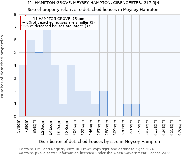 11, HAMPTON GROVE, MEYSEY HAMPTON, CIRENCESTER, GL7 5JN: Size of property relative to detached houses in Meysey Hampton