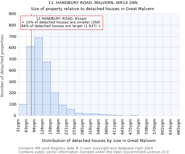 11, HANDBURY ROAD, MALVERN, WR14 1NN: Size of property relative to detached houses in Great Malvern