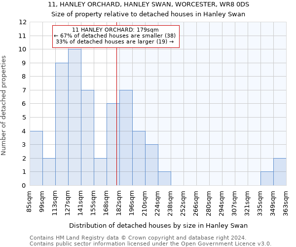 11, HANLEY ORCHARD, HANLEY SWAN, WORCESTER, WR8 0DS: Size of property relative to detached houses in Hanley Swan