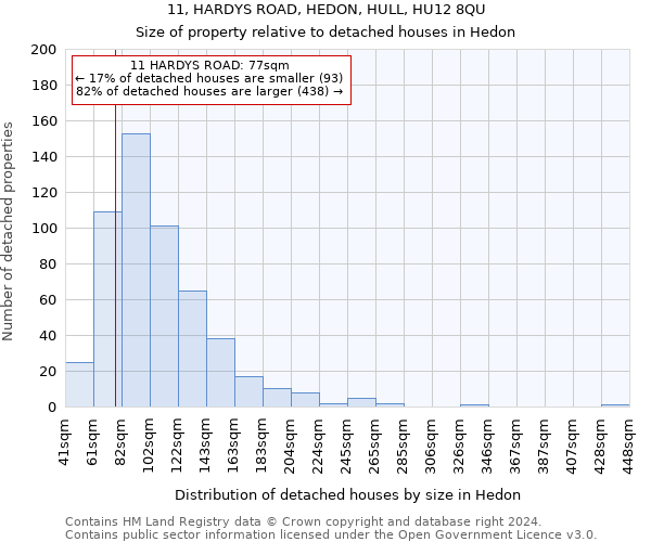 11, HARDYS ROAD, HEDON, HULL, HU12 8QU: Size of property relative to detached houses in Hedon