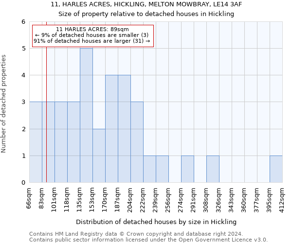 11, HARLES ACRES, HICKLING, MELTON MOWBRAY, LE14 3AF: Size of property relative to detached houses in Hickling