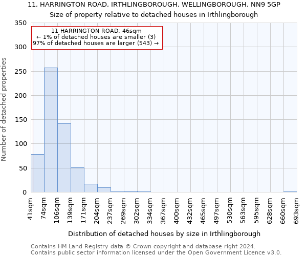 11, HARRINGTON ROAD, IRTHLINGBOROUGH, WELLINGBOROUGH, NN9 5GP: Size of property relative to detached houses in Irthlingborough