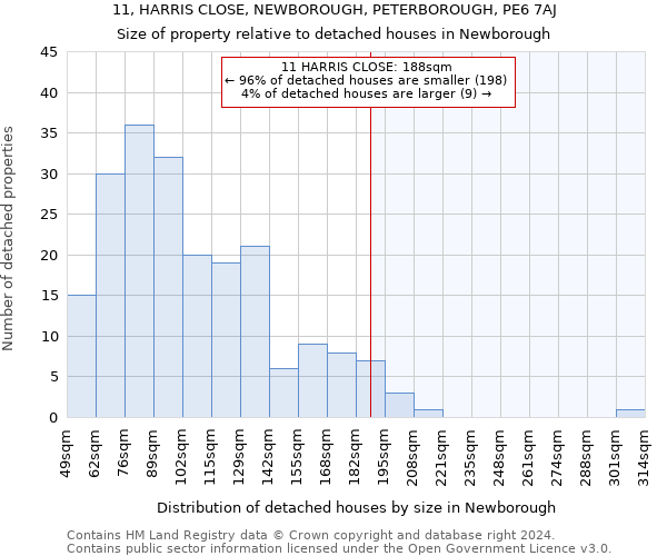 11, HARRIS CLOSE, NEWBOROUGH, PETERBOROUGH, PE6 7AJ: Size of property relative to detached houses in Newborough
