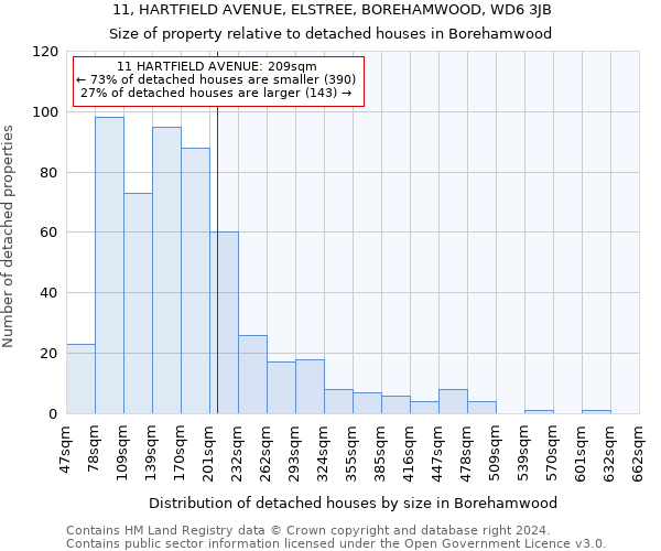 11, HARTFIELD AVENUE, ELSTREE, BOREHAMWOOD, WD6 3JB: Size of property relative to detached houses in Borehamwood