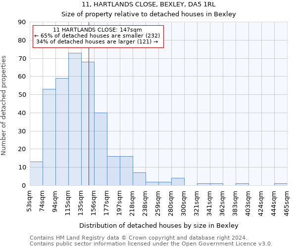 11, HARTLANDS CLOSE, BEXLEY, DA5 1RL: Size of property relative to detached houses in Bexley