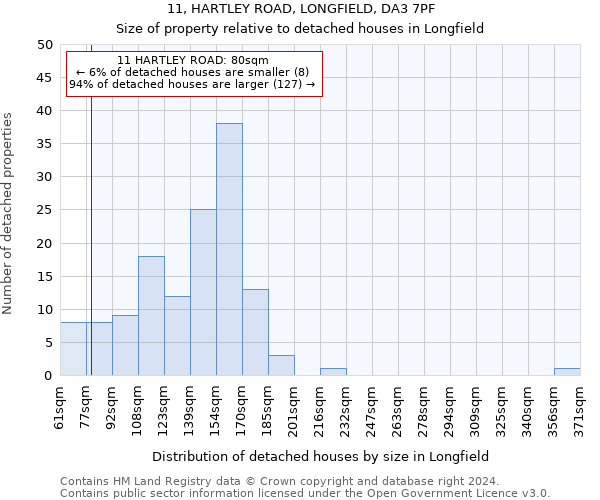 11, HARTLEY ROAD, LONGFIELD, DA3 7PF: Size of property relative to detached houses in Longfield