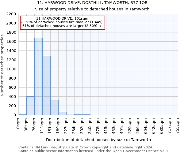 11, HARWOOD DRIVE, DOSTHILL, TAMWORTH, B77 1QB: Size of property relative to detached houses in Tamworth