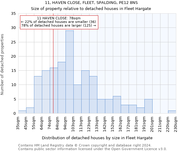 11, HAVEN CLOSE, FLEET, SPALDING, PE12 8NS: Size of property relative to detached houses in Fleet Hargate