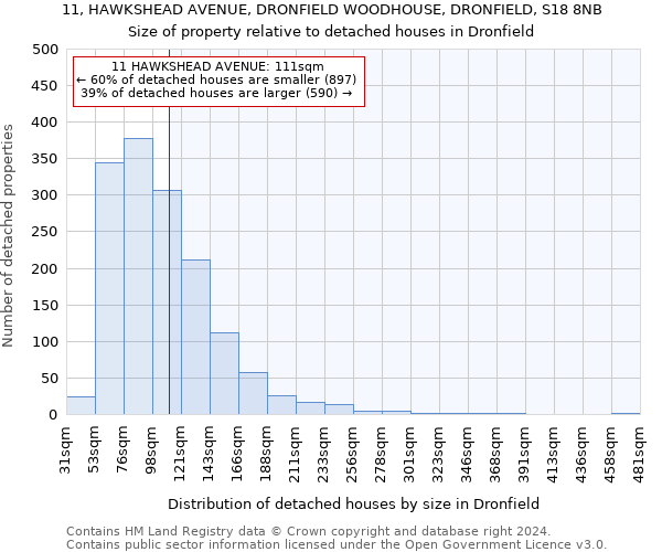 11, HAWKSHEAD AVENUE, DRONFIELD WOODHOUSE, DRONFIELD, S18 8NB: Size of property relative to detached houses in Dronfield