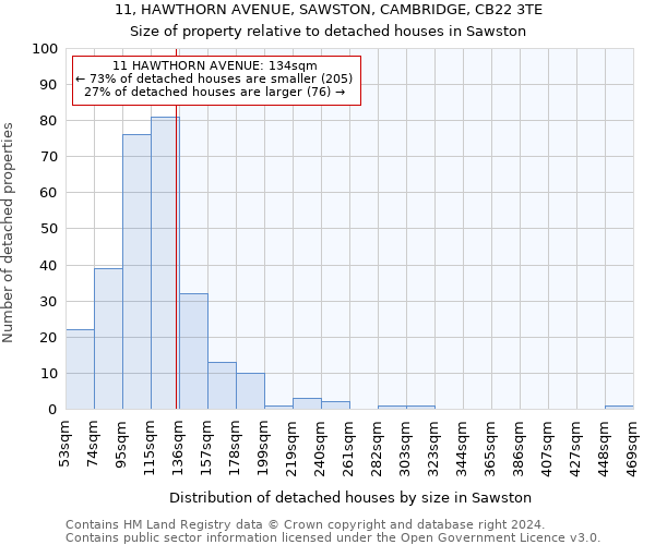 11, HAWTHORN AVENUE, SAWSTON, CAMBRIDGE, CB22 3TE: Size of property relative to detached houses in Sawston