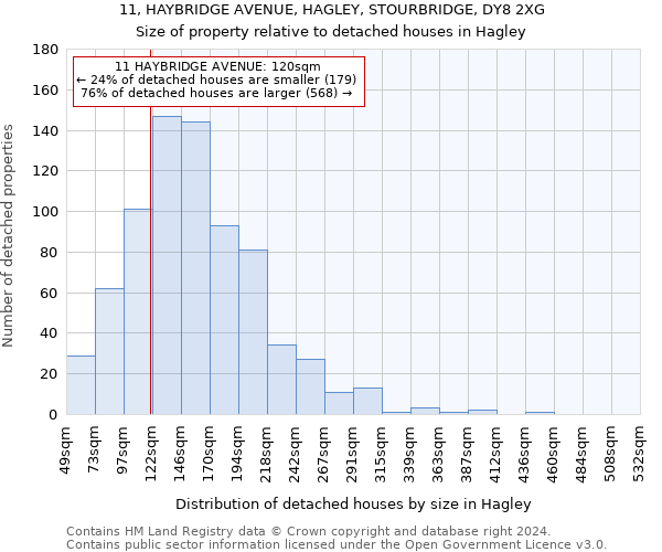 11, HAYBRIDGE AVENUE, HAGLEY, STOURBRIDGE, DY8 2XG: Size of property relative to detached houses in Hagley