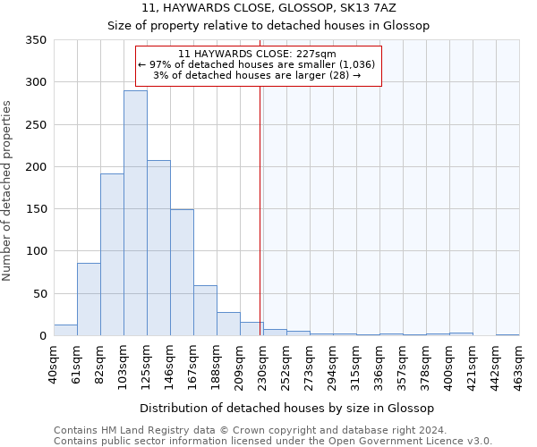 11, HAYWARDS CLOSE, GLOSSOP, SK13 7AZ: Size of property relative to detached houses in Glossop