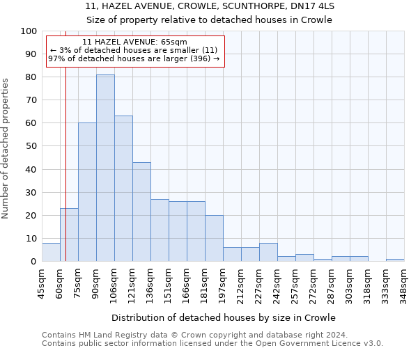 11, HAZEL AVENUE, CROWLE, SCUNTHORPE, DN17 4LS: Size of property relative to detached houses in Crowle