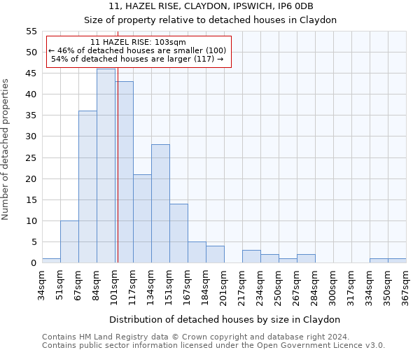 11, HAZEL RISE, CLAYDON, IPSWICH, IP6 0DB: Size of property relative to detached houses in Claydon