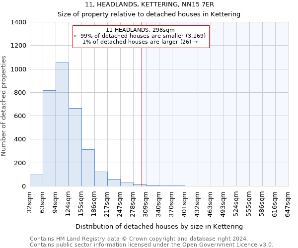 11, HEADLANDS, KETTERING, NN15 7ER: Size of property relative to detached houses in Kettering