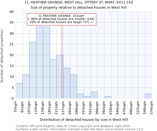11, HEATHER GRANGE, WEST HILL, OTTERY ST. MARY, EX11 1XZ: Size of property relative to detached houses in West Hill