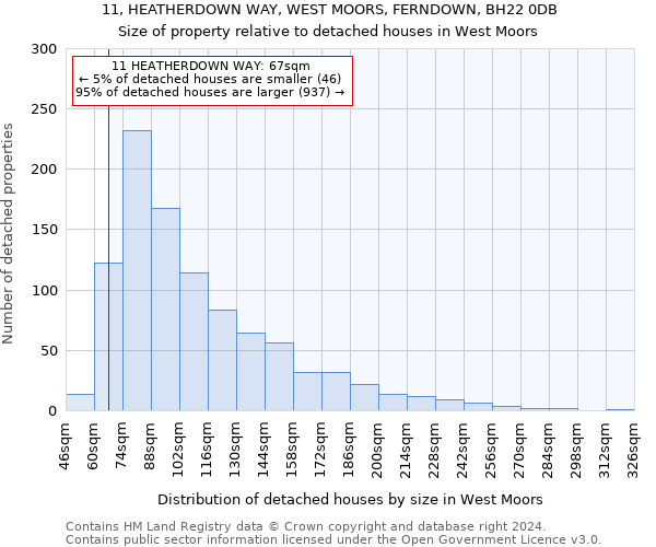 11, HEATHERDOWN WAY, WEST MOORS, FERNDOWN, BH22 0DB: Size of property relative to detached houses in West Moors