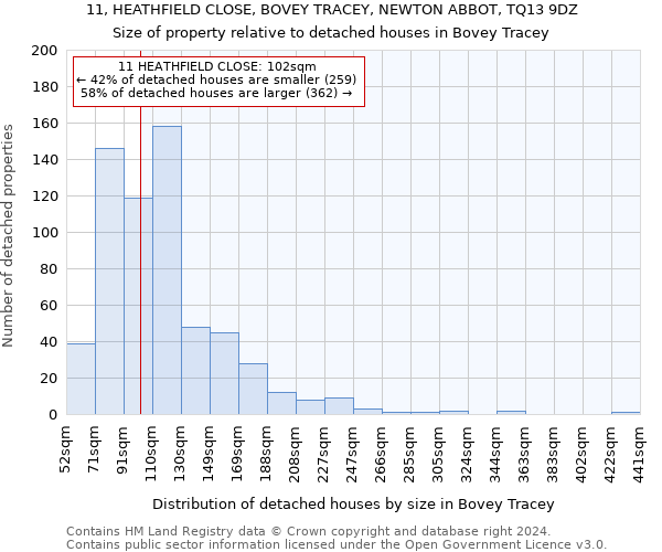 11, HEATHFIELD CLOSE, BOVEY TRACEY, NEWTON ABBOT, TQ13 9DZ: Size of property relative to detached houses in Bovey Tracey