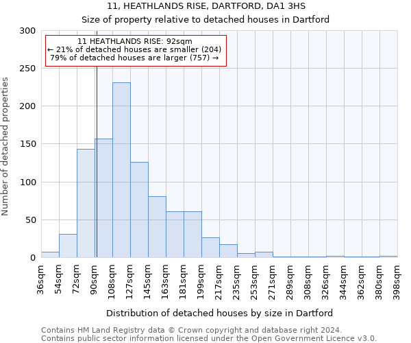 11, HEATHLANDS RISE, DARTFORD, DA1 3HS: Size of property relative to detached houses in Dartford