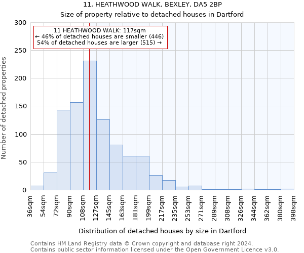 11, HEATHWOOD WALK, BEXLEY, DA5 2BP: Size of property relative to detached houses in Dartford