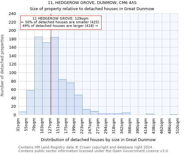 11, HEDGEROW GROVE, DUNMOW, CM6 4AS: Size of property relative to detached houses in Great Dunmow