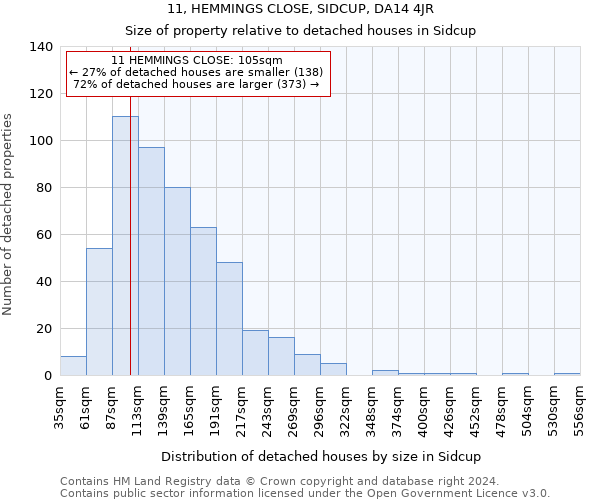 11, HEMMINGS CLOSE, SIDCUP, DA14 4JR: Size of property relative to detached houses in Sidcup