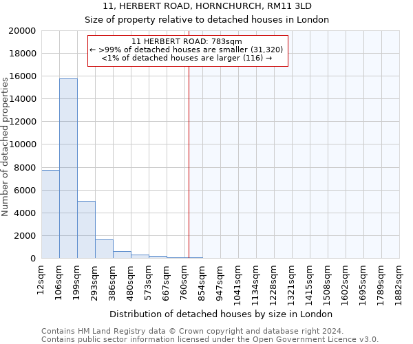 11, HERBERT ROAD, HORNCHURCH, RM11 3LD: Size of property relative to detached houses in London