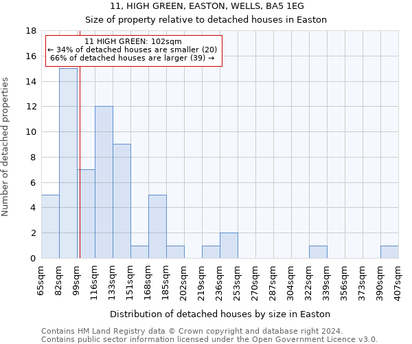 11, HIGH GREEN, EASTON, WELLS, BA5 1EG: Size of property relative to detached houses in Easton