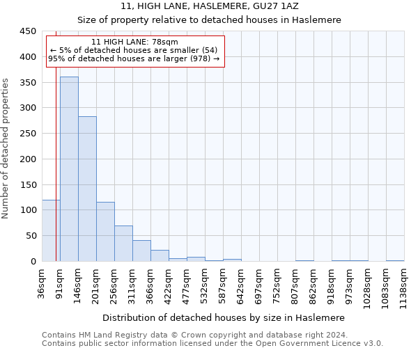 11, HIGH LANE, HASLEMERE, GU27 1AZ: Size of property relative to detached houses in Haslemere