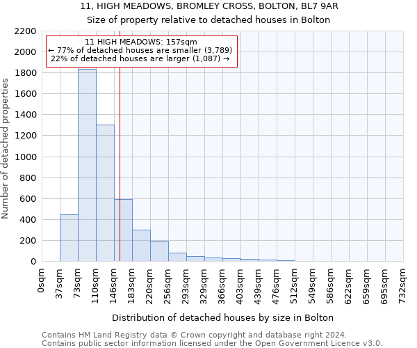 11, HIGH MEADOWS, BROMLEY CROSS, BOLTON, BL7 9AR: Size of property relative to detached houses in Bolton