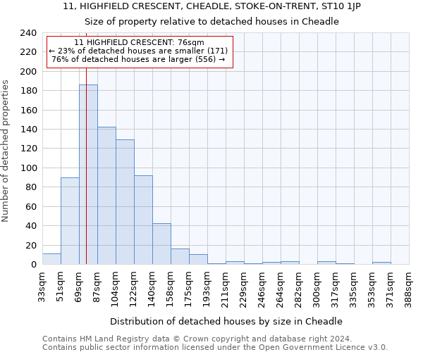 11, HIGHFIELD CRESCENT, CHEADLE, STOKE-ON-TRENT, ST10 1JP: Size of property relative to detached houses in Cheadle